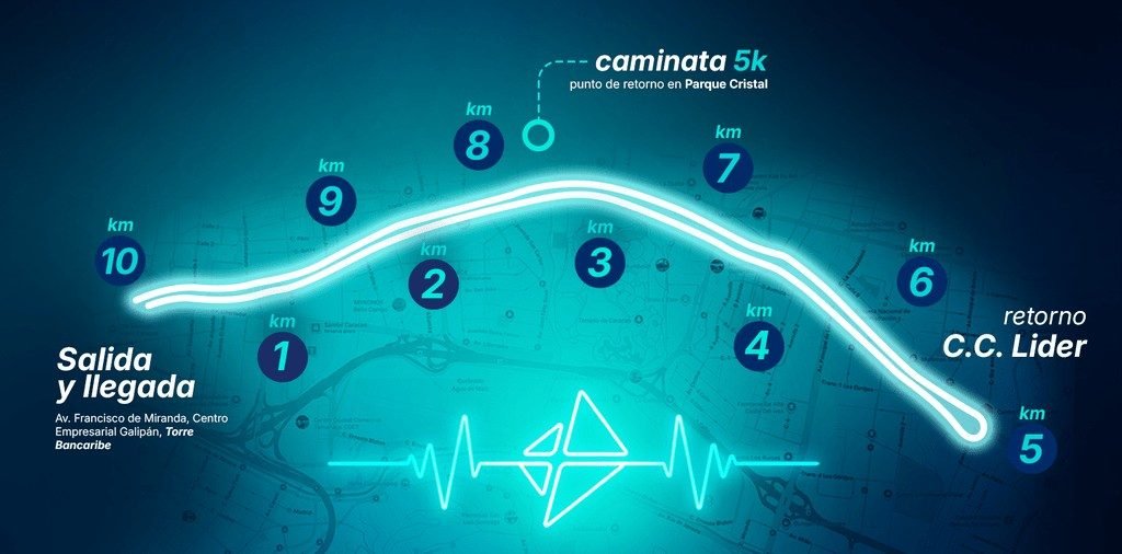 Bancaribe invita a una nueva edición de su carrera